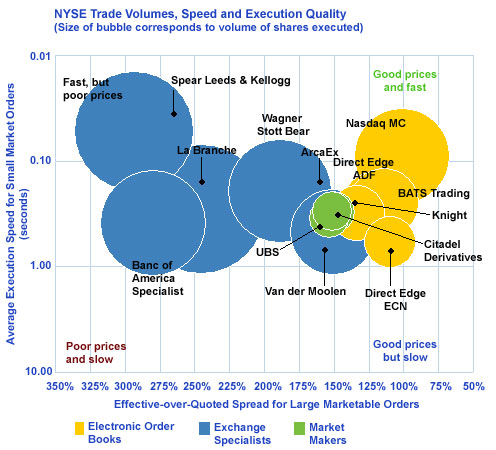 NYSE Execution Quality NYSE Execution Quality