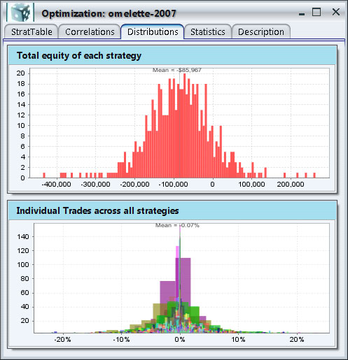 Distributions