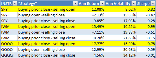 I dream of ETFs... I dream of ETFs...