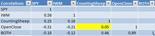 Correlation matrix
